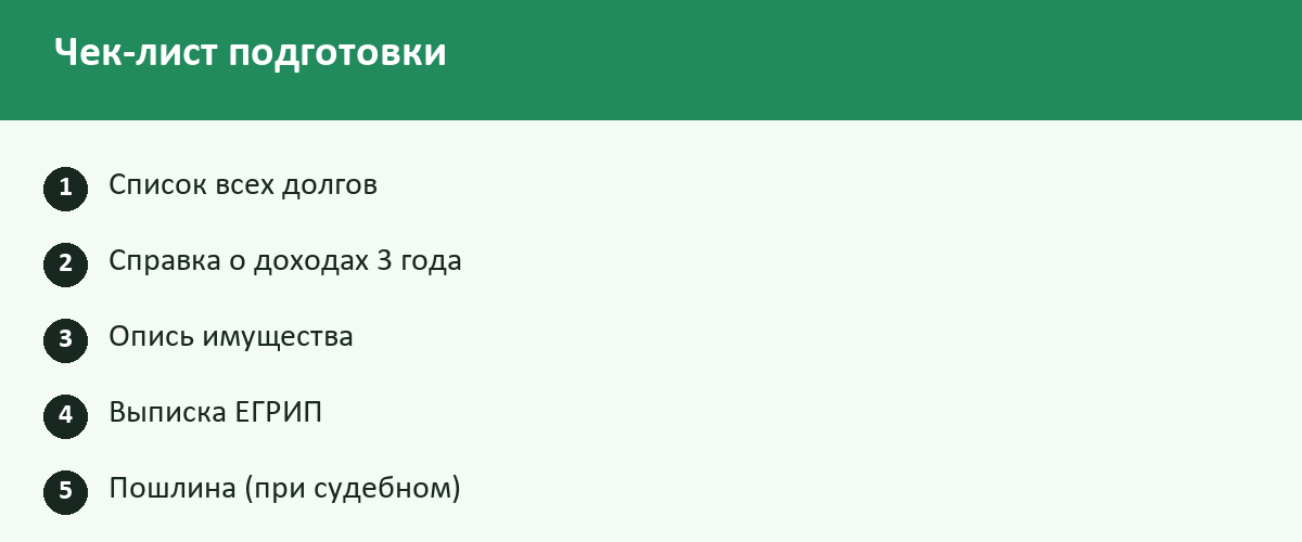 Чек-лист: Банкротство ИП в 2026 году: списание долгов предпринимателя