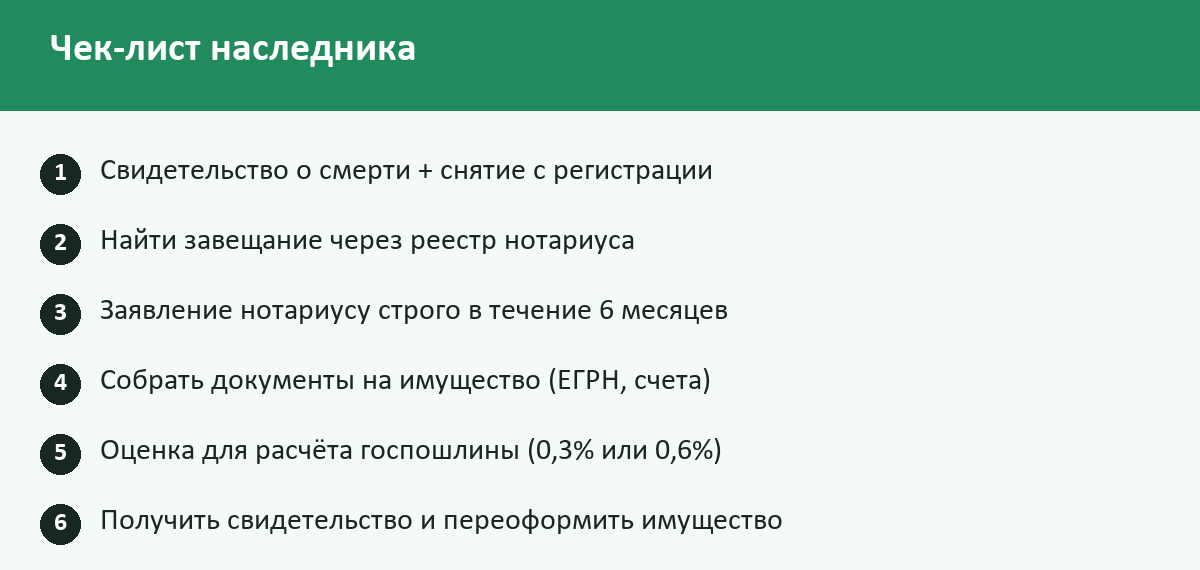 Чек-лист: Вступление в наследство в 2026 году: сроки, документы, налоги, оспаривание завещания