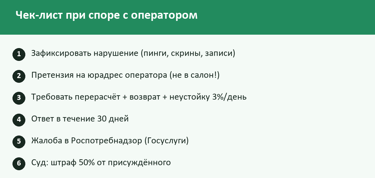 Чек-лист: Претензия оператору связи в 2026 году: интернет, телефон, возврат денег