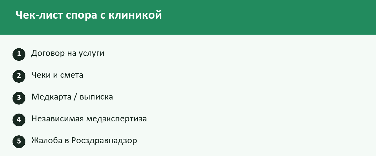 Чек-лист: Споры с клиниками и врачебные ошибки в 2026 году