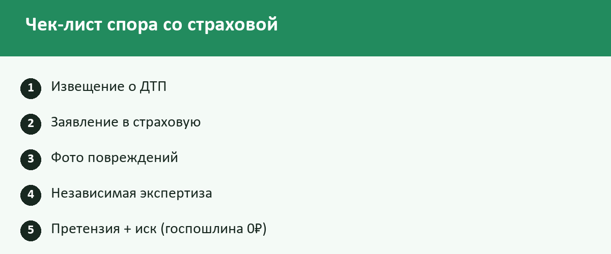 Чек-лист: Споры со страховыми по КАСКО и ОСАГО в 2026 году