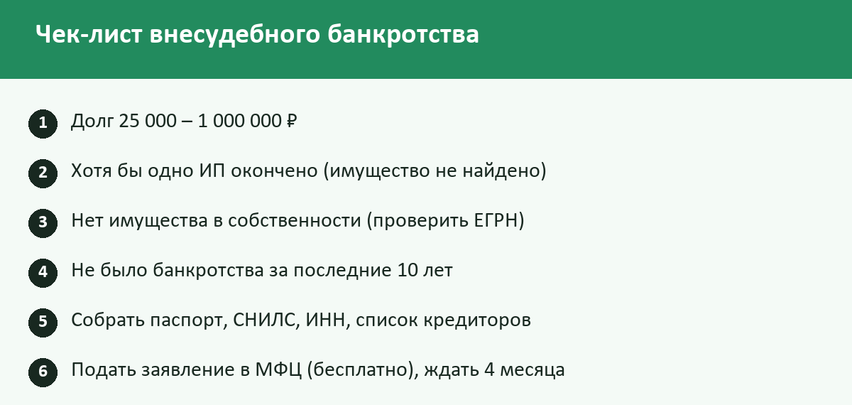 Чек-лист: Внесудебное банкротство физических лиц в 2026 году: пошаговая инструкция