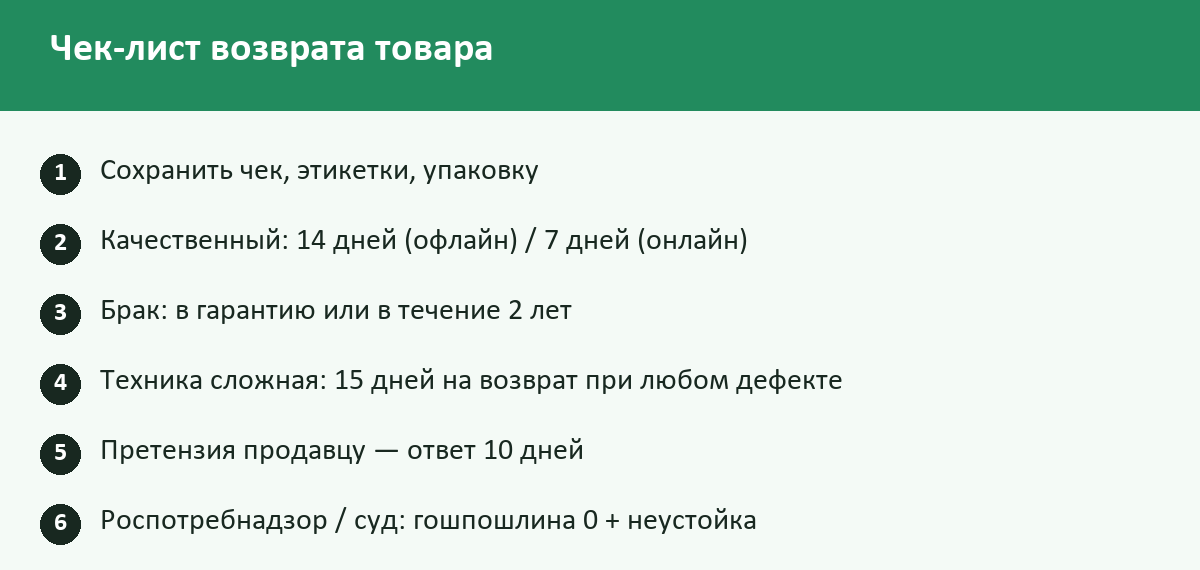 Чек-лист: Возврат товара в магазин в 2026 году: 14 дней, брак, интернет-магазины