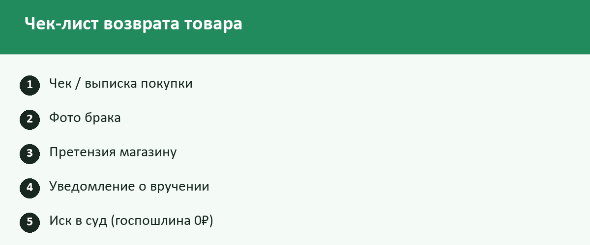 Чек-лист: Возврат товара и неустойка по Закону о защите прав потребителей в 2026